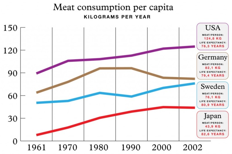 meat_consumption_per_capita_graph-1024x682